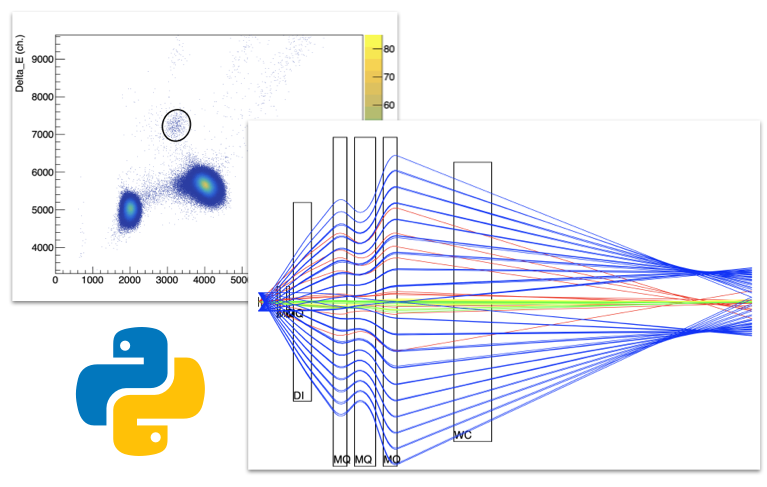 Python libraries illustration